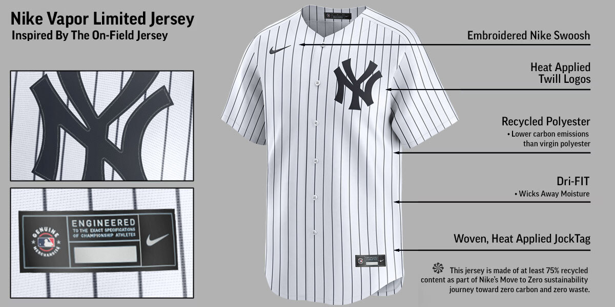 New York Yankees Home Limited Player Jersey by NIKE® Banner