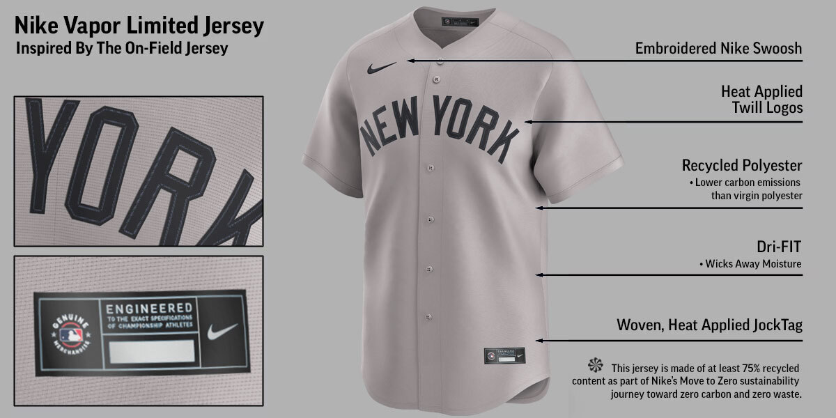 New York Yankees Road Limited Jersey by NIKE® Banner