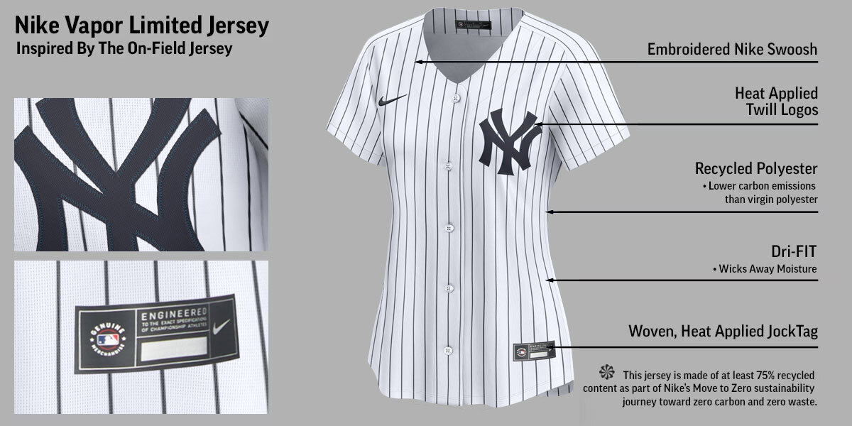 New York Yankees Women's Home Limited Jersey by NIKE® Banner